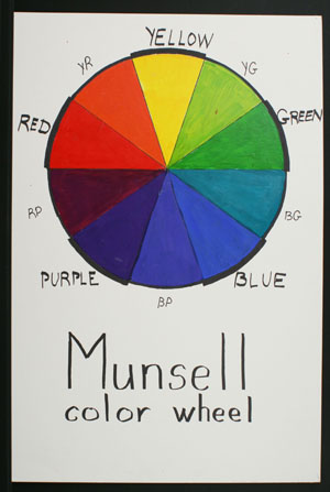 color wheel munsell